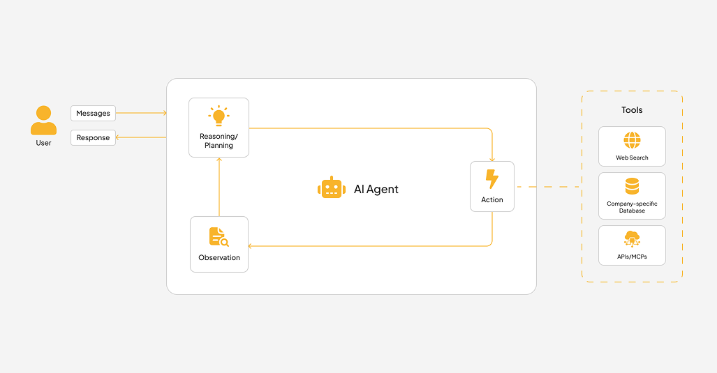 ショッピング AI 開発事例